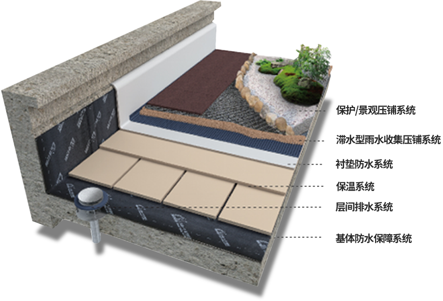 77���� �C ȫ����ȫ����̬�ȵ���������ֱ��ƽ̨