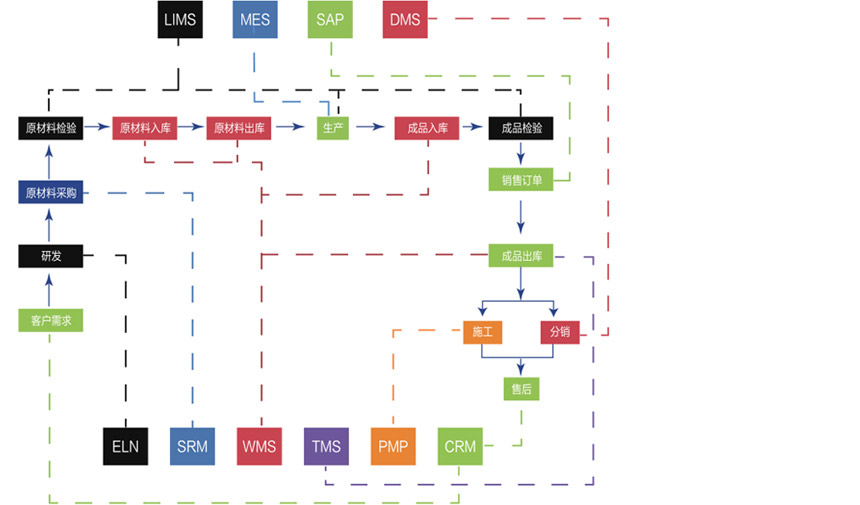 77���� �C ȫ����ȫ����̬�ȵ���������ֱ��ƽ̨