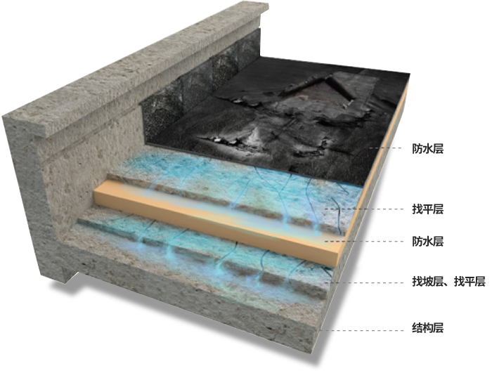 77���� �C ȫ����ȫ����̬�ȵ���������ֱ��ƽ̨