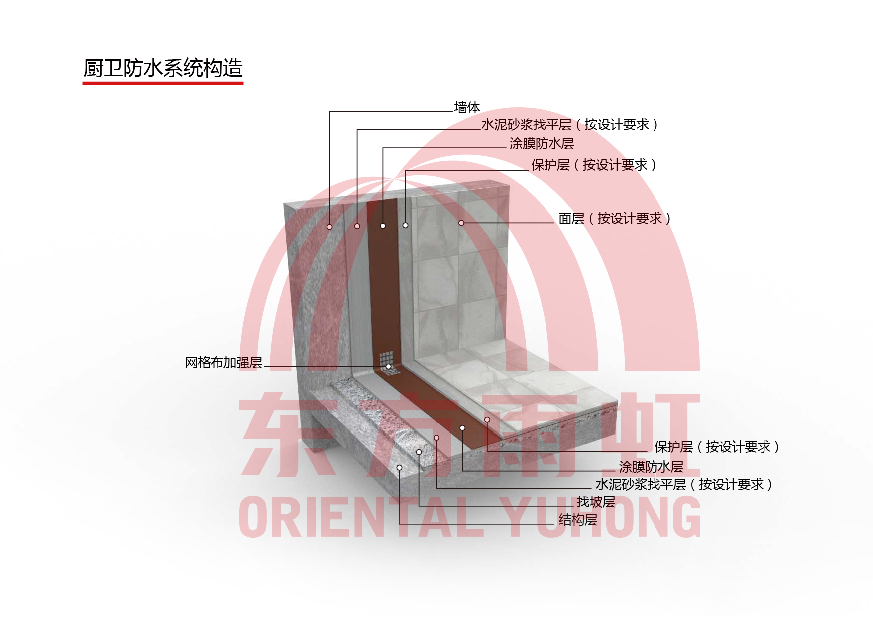 77���� �C ȫ����ȫ����̬�ȵ���������ֱ��ƽ̨