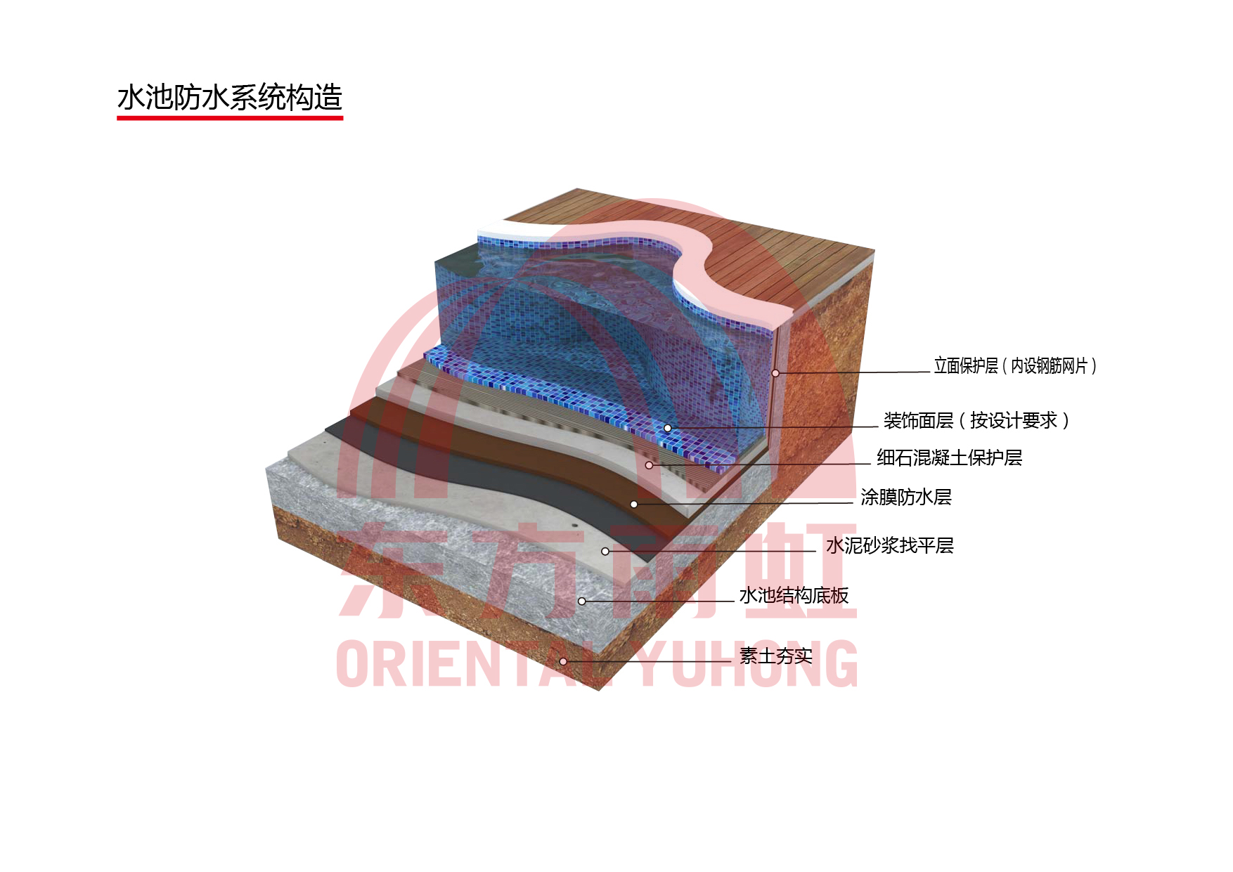 77���� �C ȫ����ȫ����̬�ȵ���������ֱ��ƽ̨