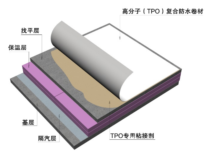 77���� �C ȫ����ȫ����̬�ȵ���������ֱ��ƽ̨