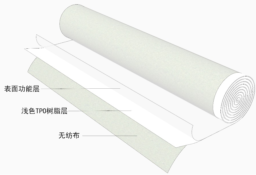 77���� �C ȫ����ȫ����̬�ȵ���������ֱ��ƽ̨