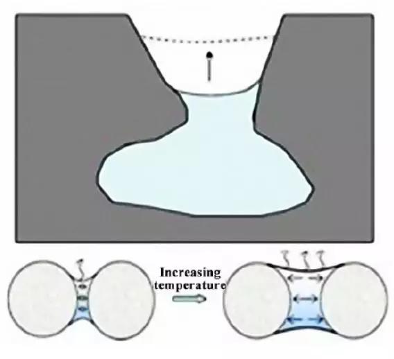 77���� �C ȫ����ȫ����̬�ȵ���������ֱ��ƽ̨