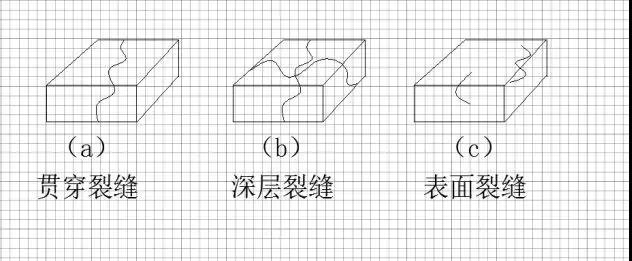 77���� �C ȫ����ȫ����̬�ȵ���������ֱ��ƽ̨