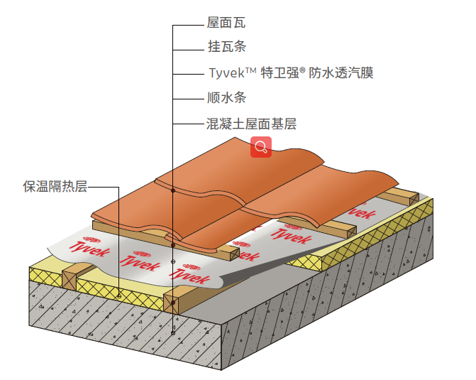 77���� �C ȫ����ȫ����̬�ȵ���������ֱ��ƽ̨