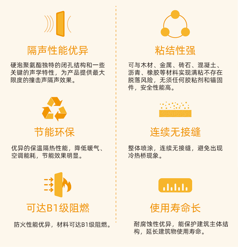 77���� �C ȫ����ȫ����̬�ȵ���������ֱ��ƽ̨