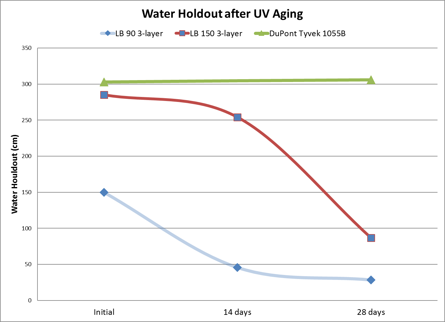 77���� �C ȫ����ȫ����̬�ȵ���������ֱ��ƽ̨