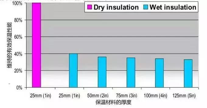 77���� �C ȫ����ȫ����̬�ȵ���������ֱ��ƽ̨