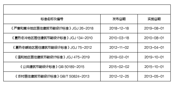 77���� �C ȫ����ȫ����̬�ȵ���������ֱ��ƽ̨