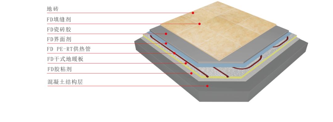 77���� �C ȫ����ȫ����̬�ȵ���������ֱ��ƽ̨