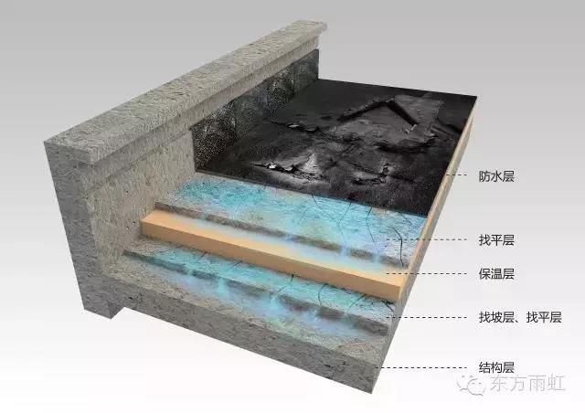 77���� �C ȫ����ȫ����̬�ȵ���������ֱ��ƽ̨