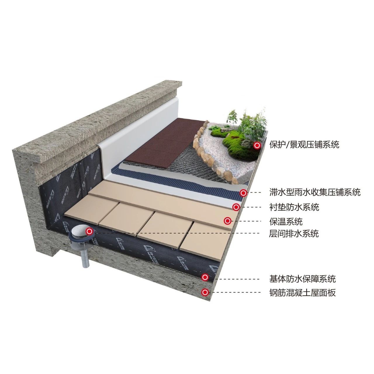 77���� �C ȫ����ȫ����̬�ȵ���������ֱ��ƽ̨