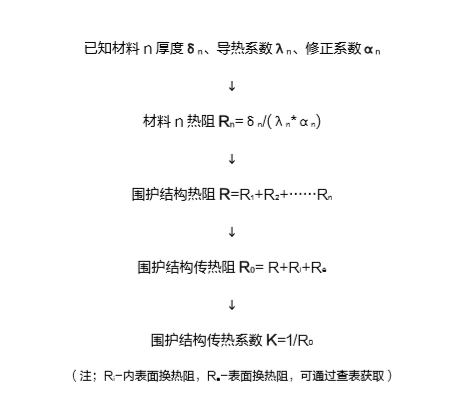 77���� �C ȫ����ȫ����̬�ȵ���������ֱ��ƽ̨