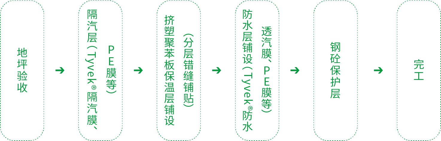 77���� �C ȫ����ȫ����̬�ȵ���������ֱ��ƽ̨