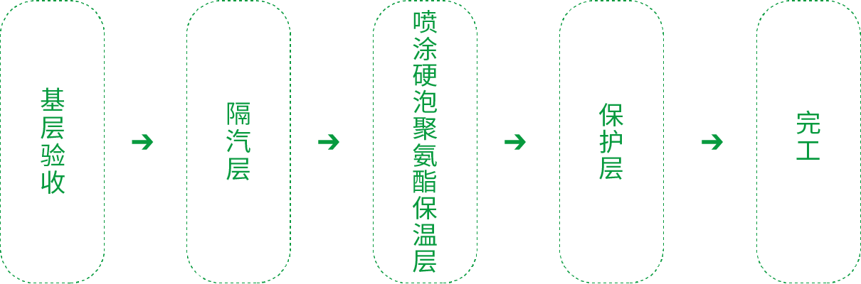 77���� �C ȫ����ȫ����̬�ȵ���������ֱ��ƽ̨