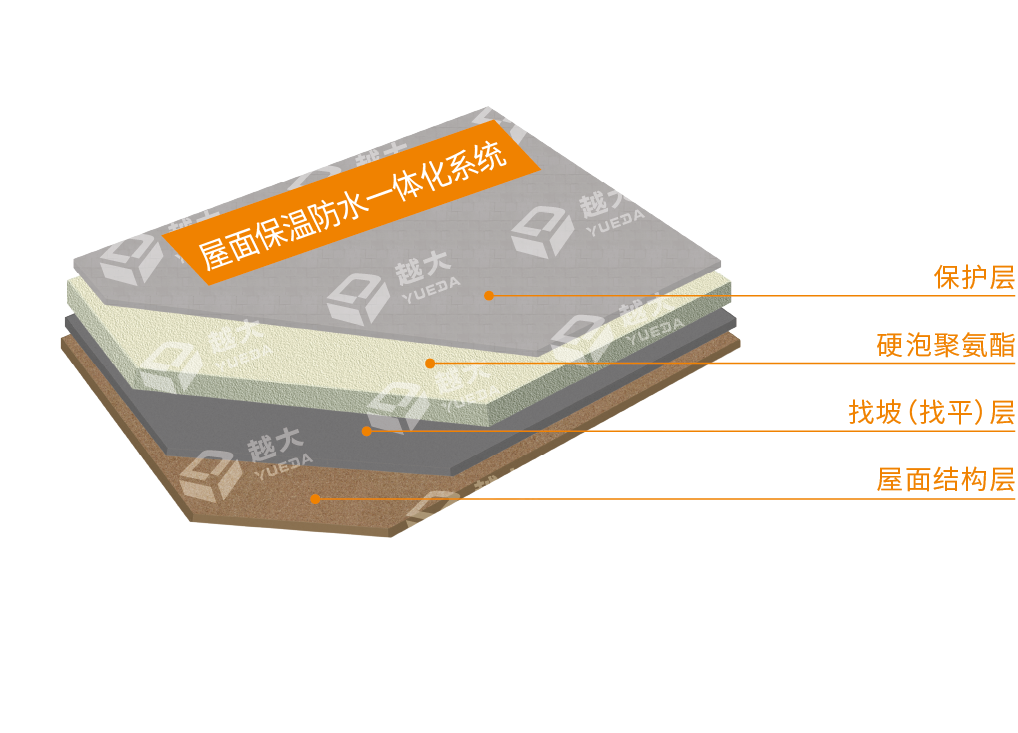 77���� �C ȫ����ȫ����̬�ȵ���������ֱ��ƽ̨