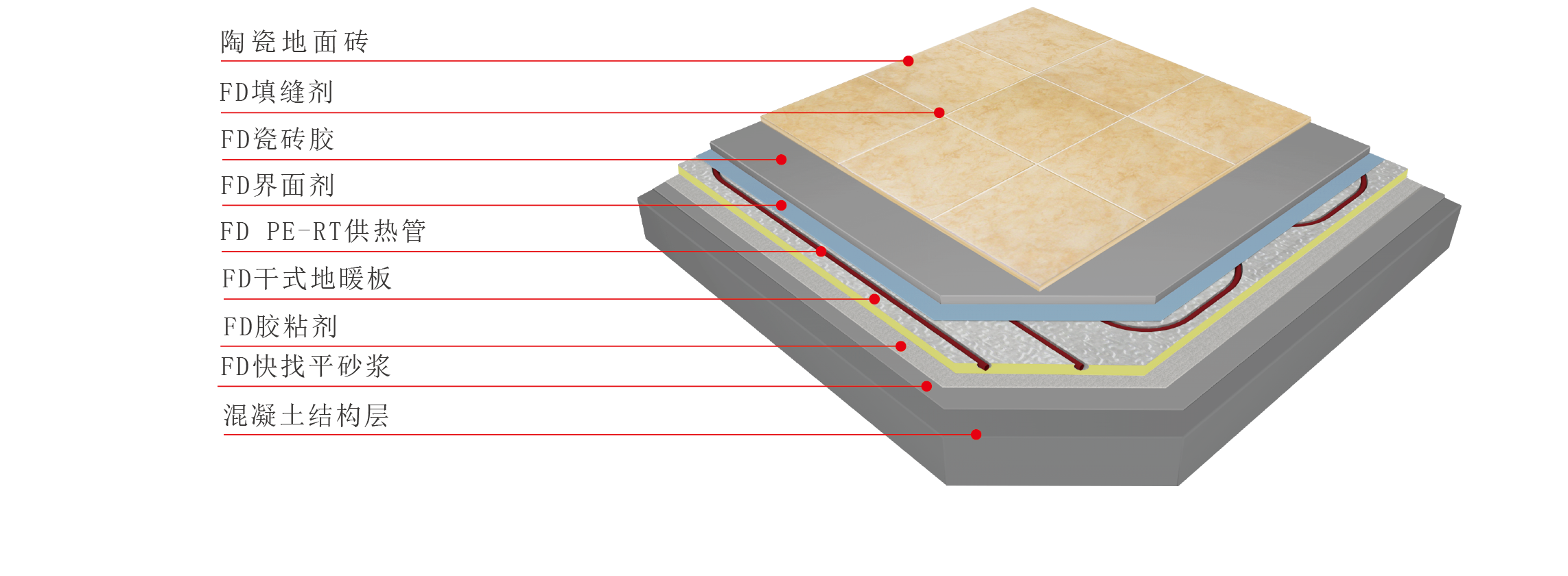 77���� �C ȫ����ȫ����̬�ȵ���������ֱ��ƽ̨