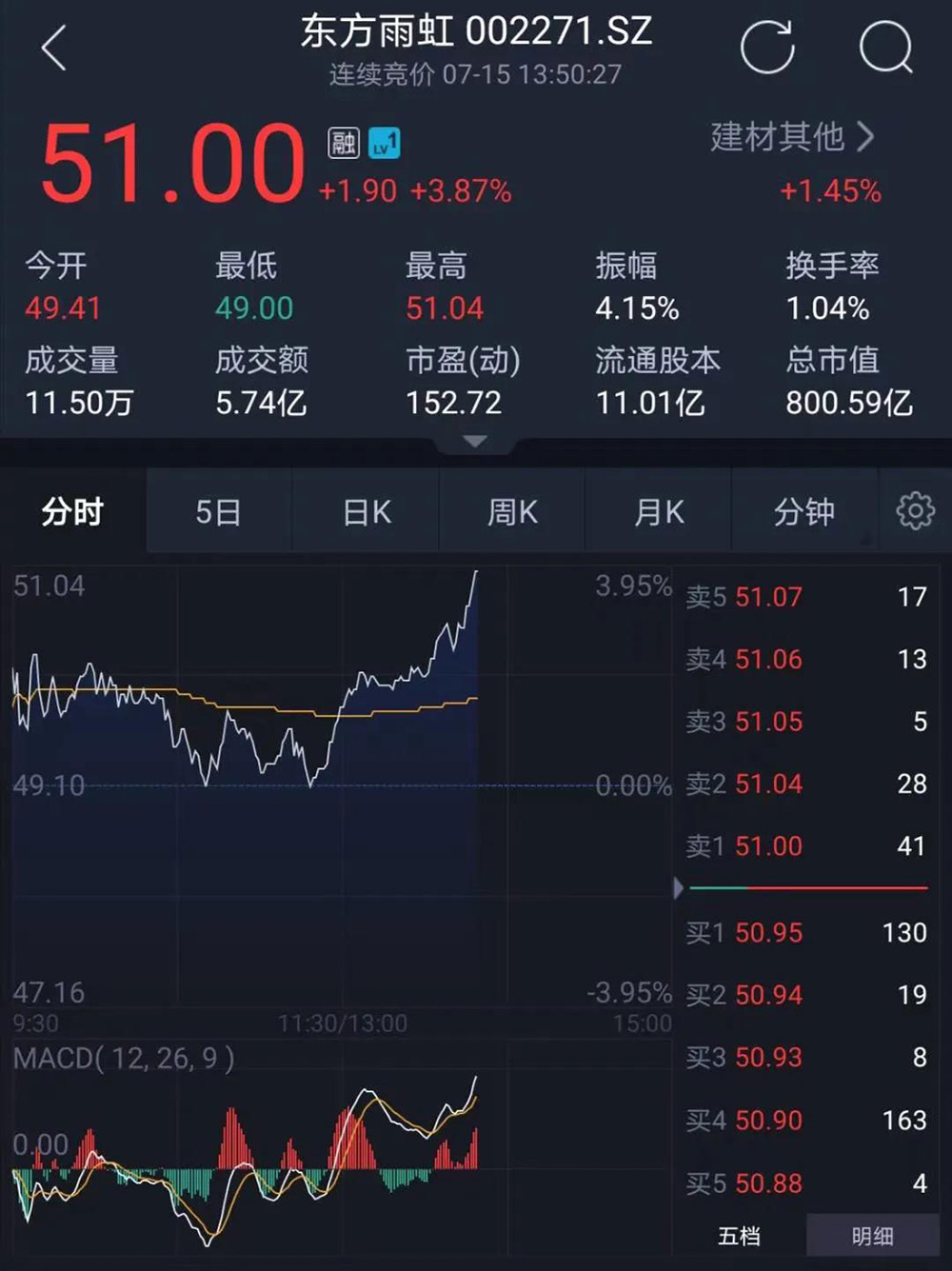 77���� �C ȫ����ȫ����̬�ȵ���������ֱ��ƽ̨