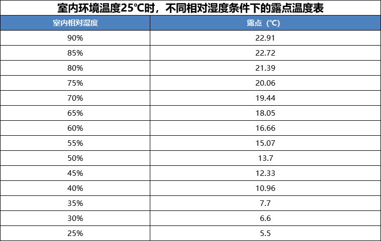 77���� �C ȫ����ȫ����̬�ȵ���������ֱ��ƽ̨