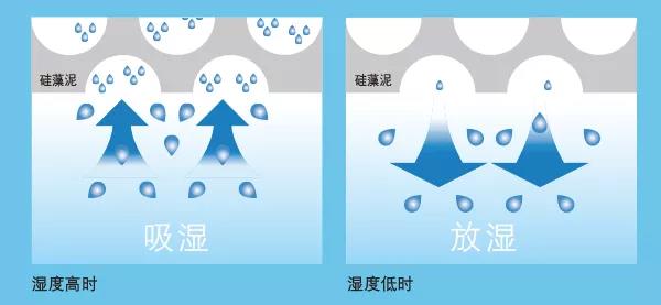 77���� �C ȫ����ȫ����̬�ȵ���������ֱ��ƽ̨