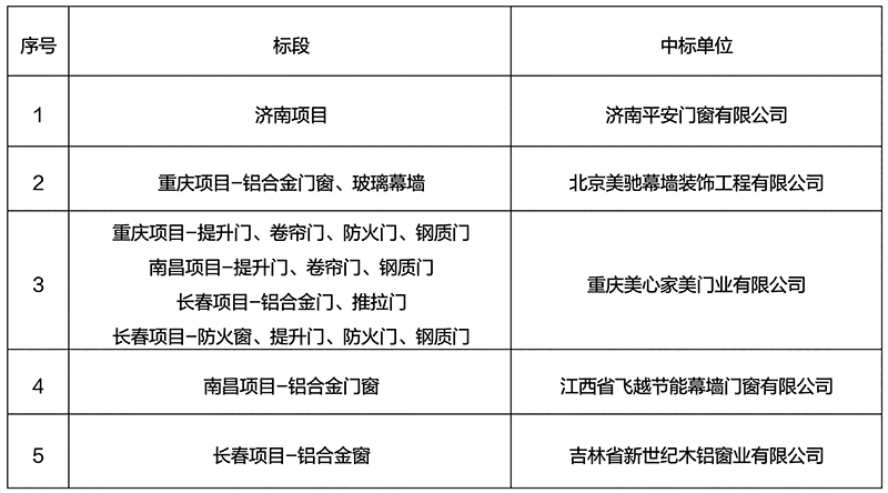 77���� �C ȫ����ȫ����̬�ȵ���������ֱ��ƽ̨