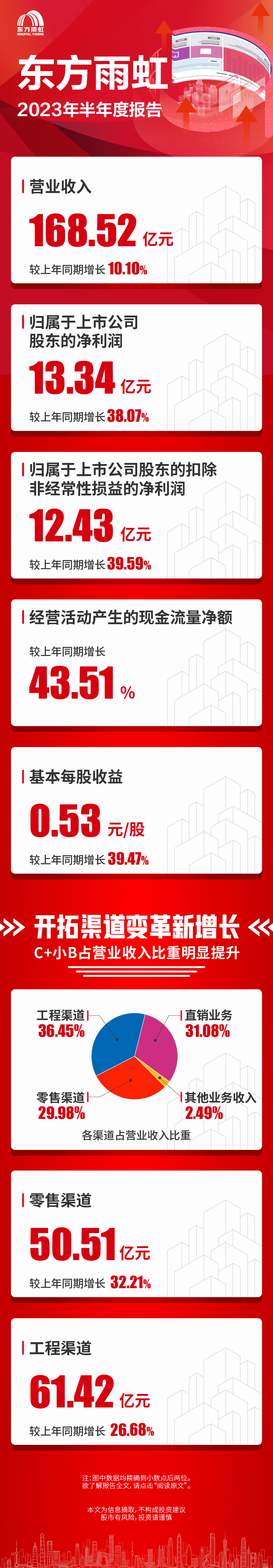 77���� �C ȫ����ȫ����̬�ȵ���������ֱ��ƽ̨