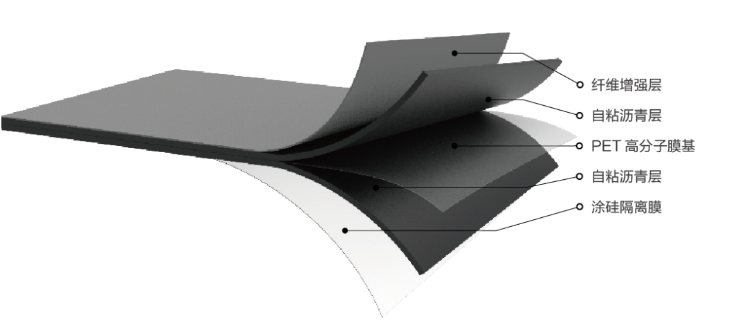 77���� �C ȫ����ȫ����̬�ȵ���������ֱ��ƽ̨