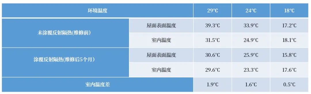 77���� �C ȫ����ȫ����̬�ȵ���������ֱ��ƽ̨