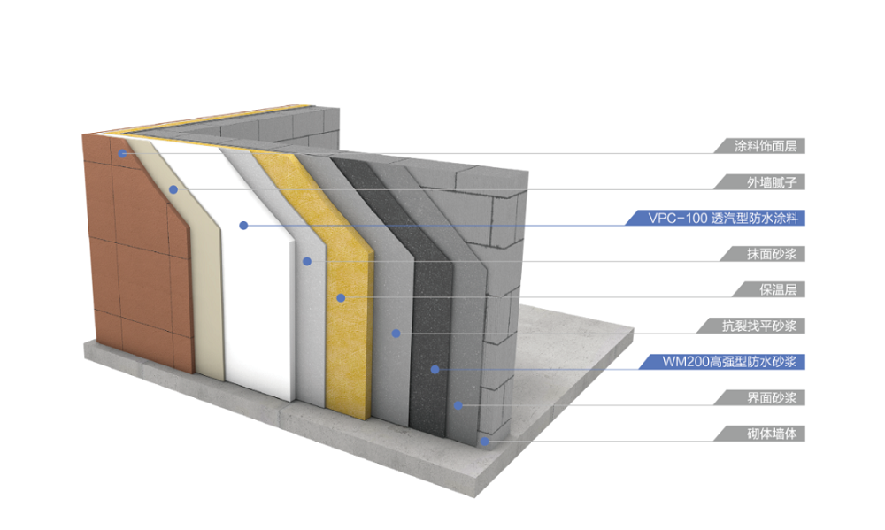 77���� �C ȫ����ȫ����̬�ȵ���������ֱ��ƽ̨