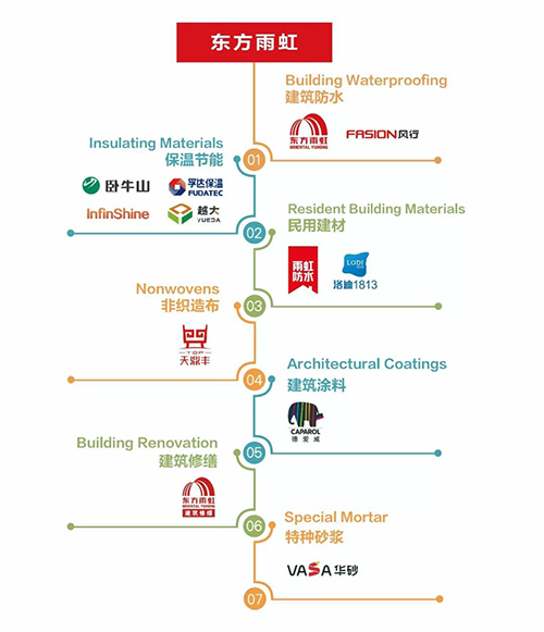 77���� �C ȫ����ȫ����̬�ȵ���������ֱ��ƽ̨